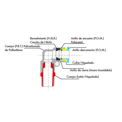 UNION RAPIDA PLASTICA RECTA 1/4" 1