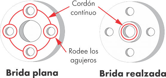 FORMADOR DE JUNTAS BAJO ESPESOR 3